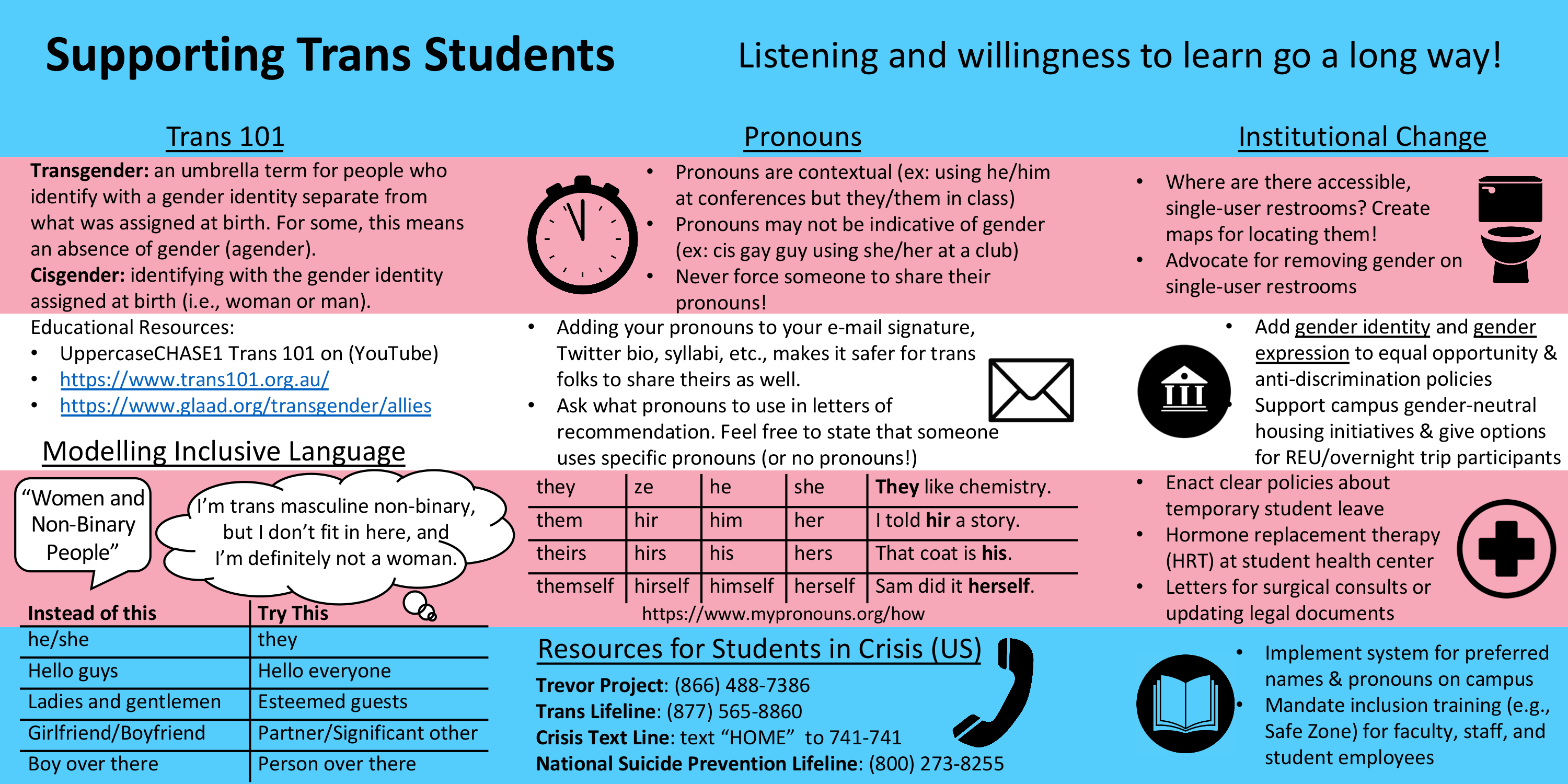 A poster about supporting trans students with the trans flag as the
background.